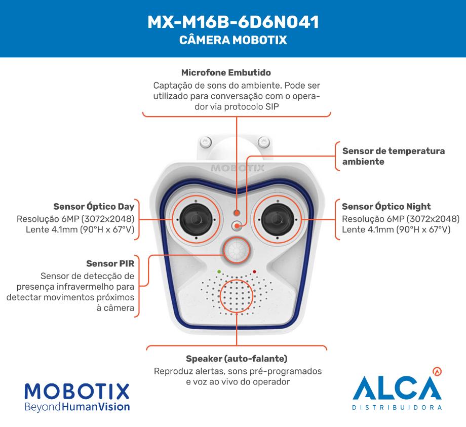 m16 infográfico câmera mobotix