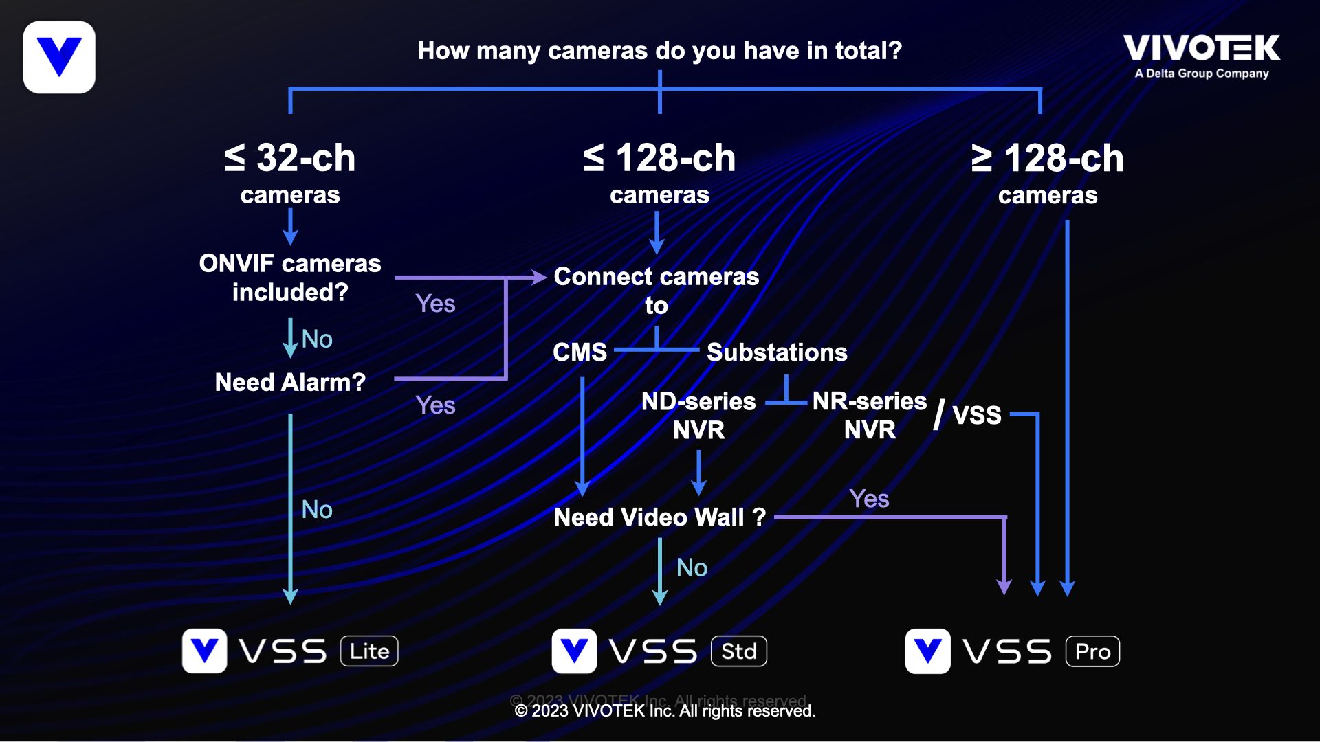 Infográfico VSS Vivotek